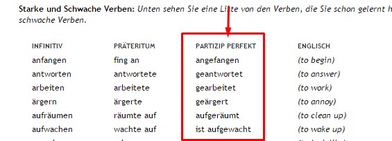 Partizip Perfekt dalam Bahasa Jerman